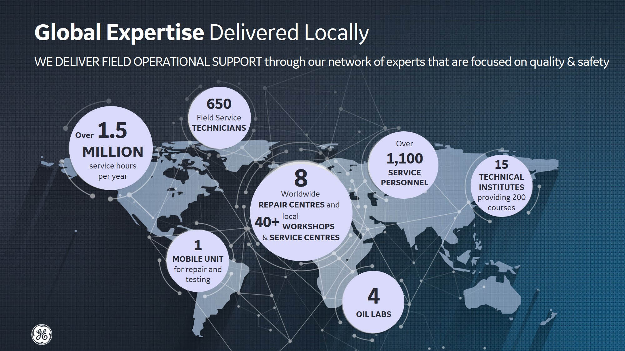 Global Expertise Delivered Locally
